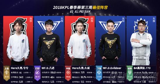 战役中的潜 战役中的潜