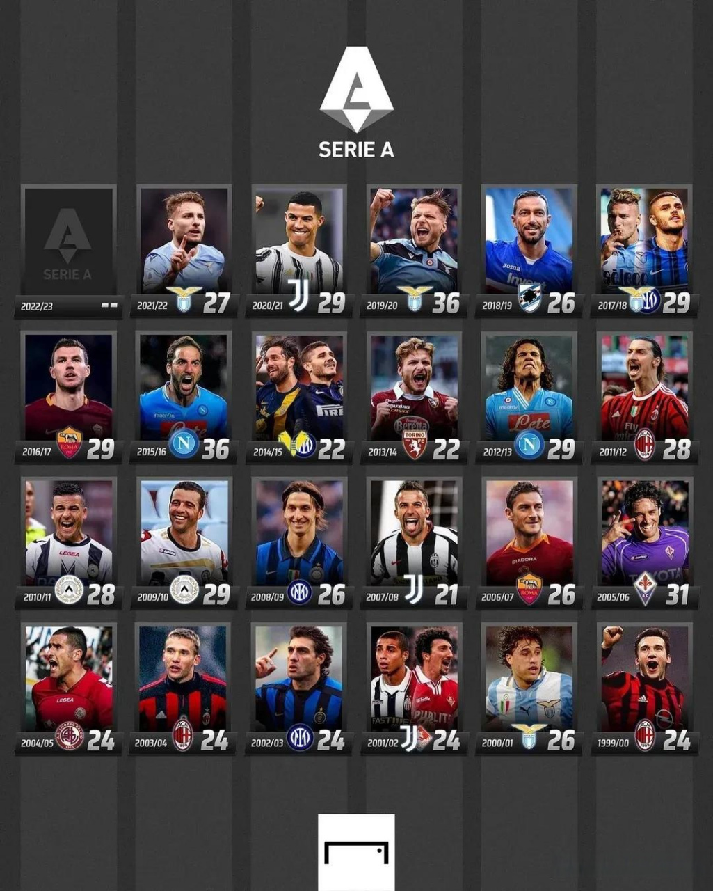 賽的管理規 賽的管理規