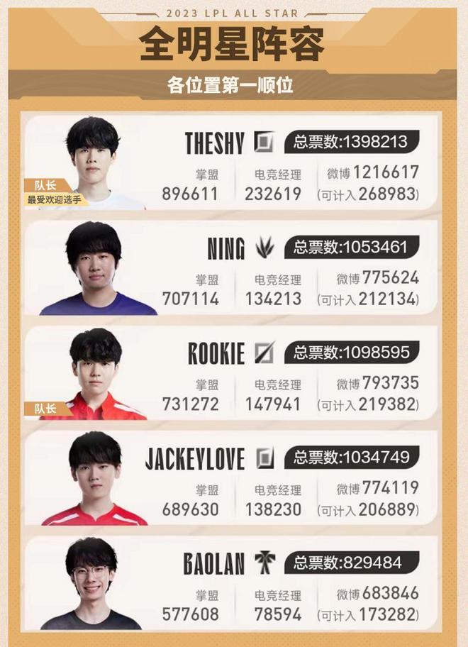 后赛对阵 后赛对阵